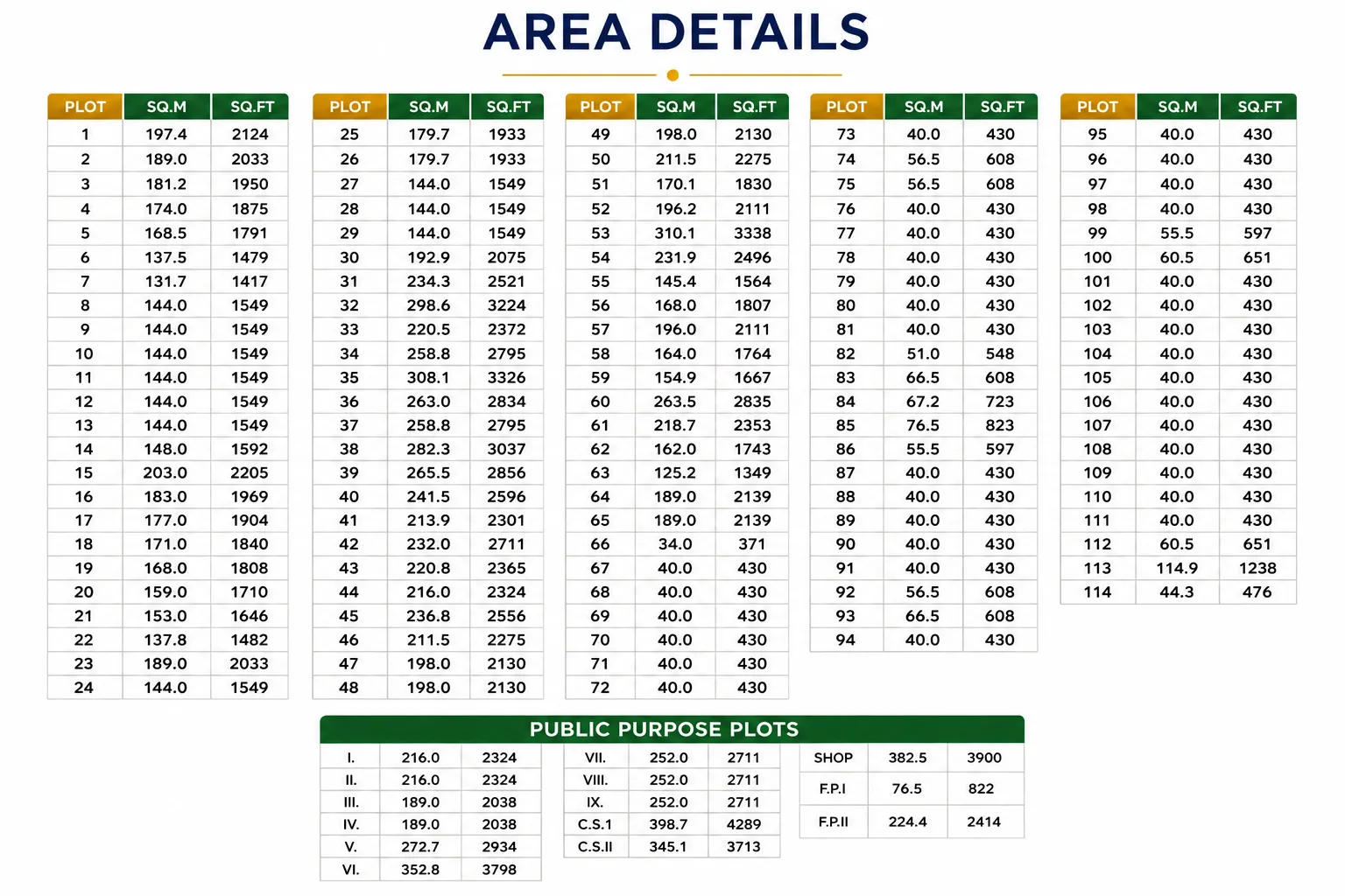 Detailed Plot Size Area Statement Breakdown