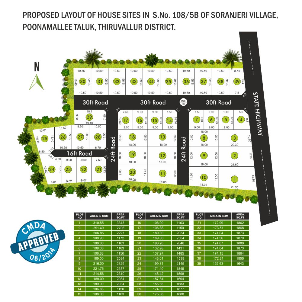 Aaditra Gardens Phase I Soranjeri / Poonamallee Aaditra Properties